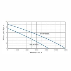 Nerezové čerpadlo s plovákem PSDR900X