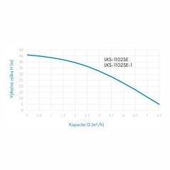 Zahradní automatické čerpadlo LKS-1102SE