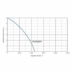 Ponorné kalové čerpadlo PSDR250P