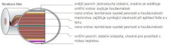 Ruční průtažná nano fólie – 500 mm